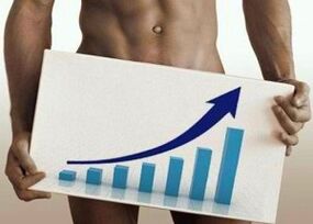 cara meningkatkan penis soda kue